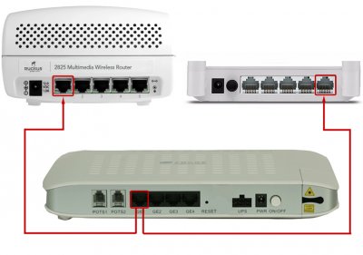 ruckus-modem