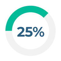 Icono circular con porcentaje 25%