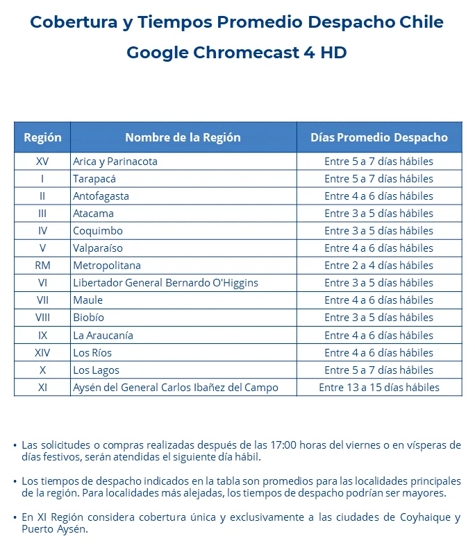 Cobertura y Tiempos de entrega promedio Equipo 0Google Chromecast